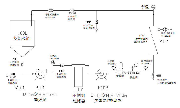 DTRO流程圖2.png