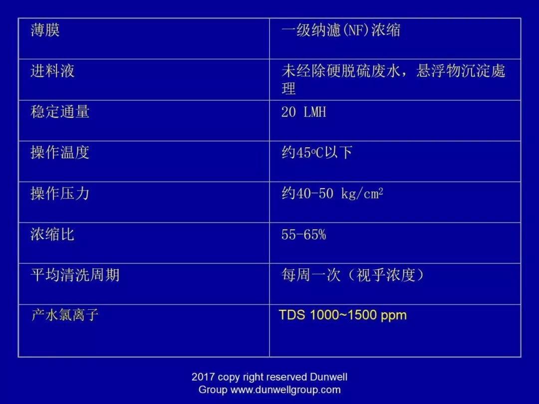 膜分離設備