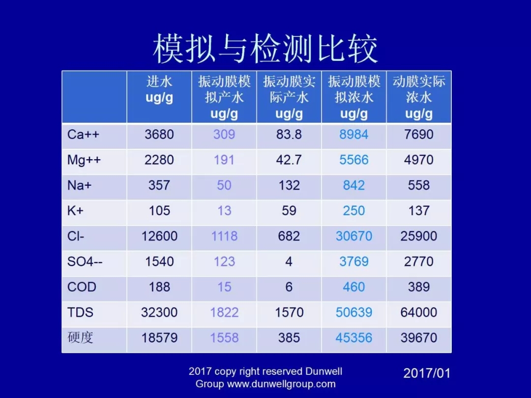 膜分離設備