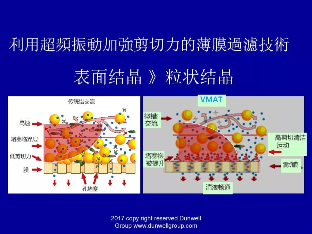 膜分離設備