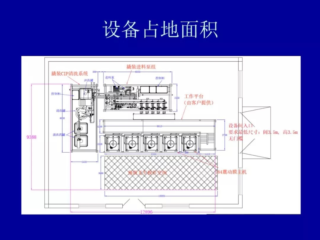 膜分離設備