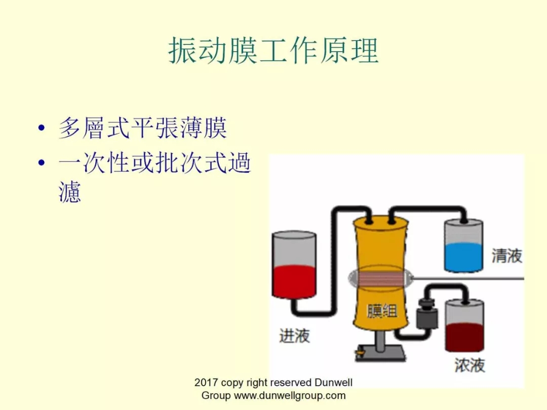 膜分離設備