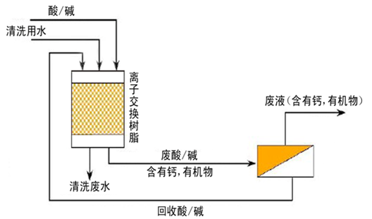 膜分離設備