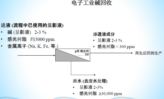 膜分離設備