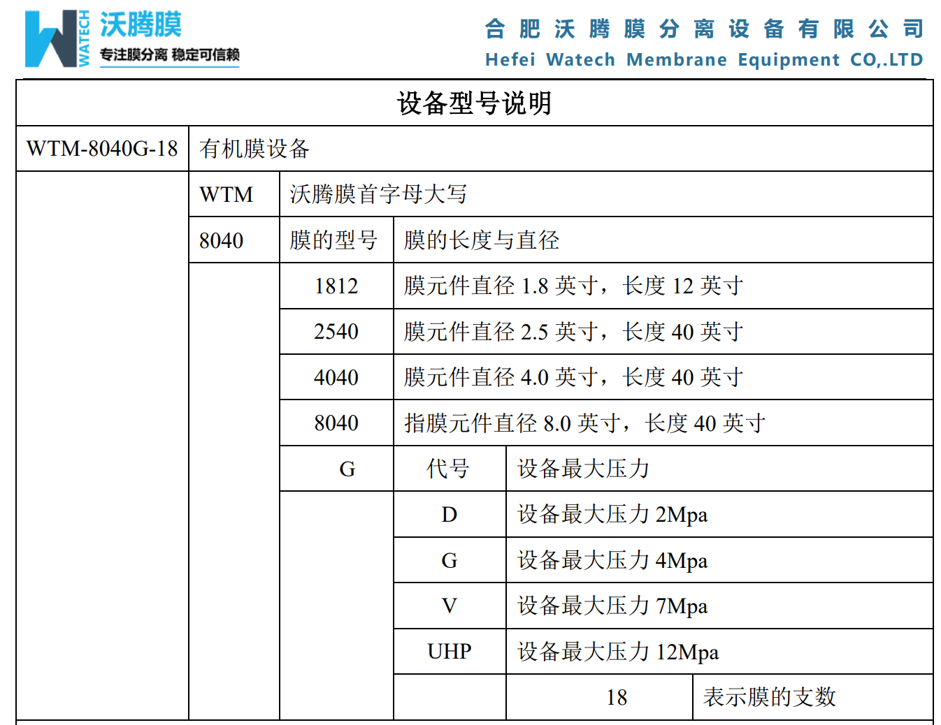 膜分離設備