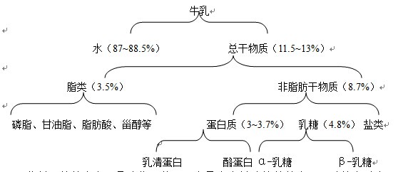 膜分離設備