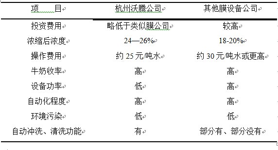 膜分離設備