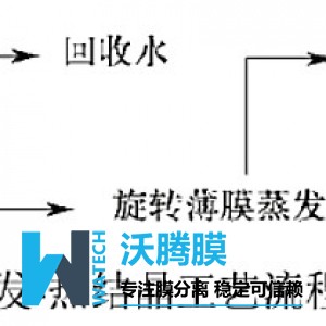 組合膜技術(shù)解決高鹽廢水處理難題